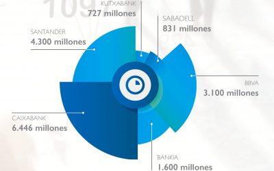 IRPH 2020: noticias y datos clave